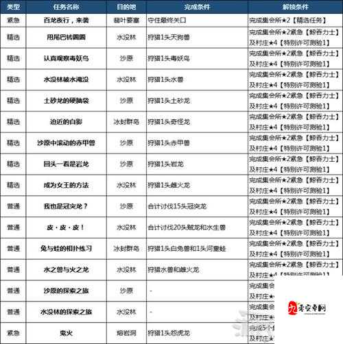 怪物猎人崛起7星蓝勾怎么办？解决方法分享：深度解析与实战技巧