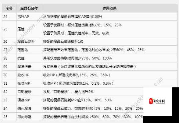 最终幻想7重制版自动疗伤魔晶石怎么获得？全攻略解析