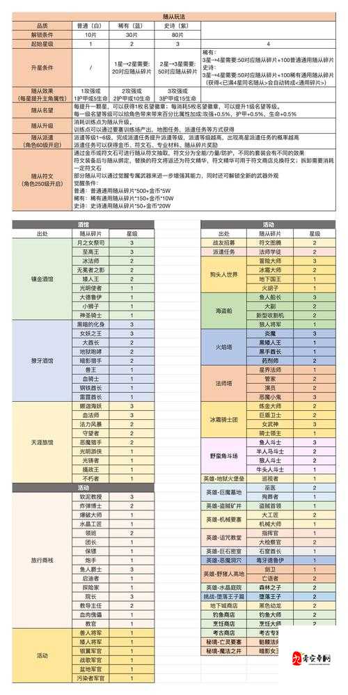 循环勇者补给品带什么好？补给选择推荐全解析