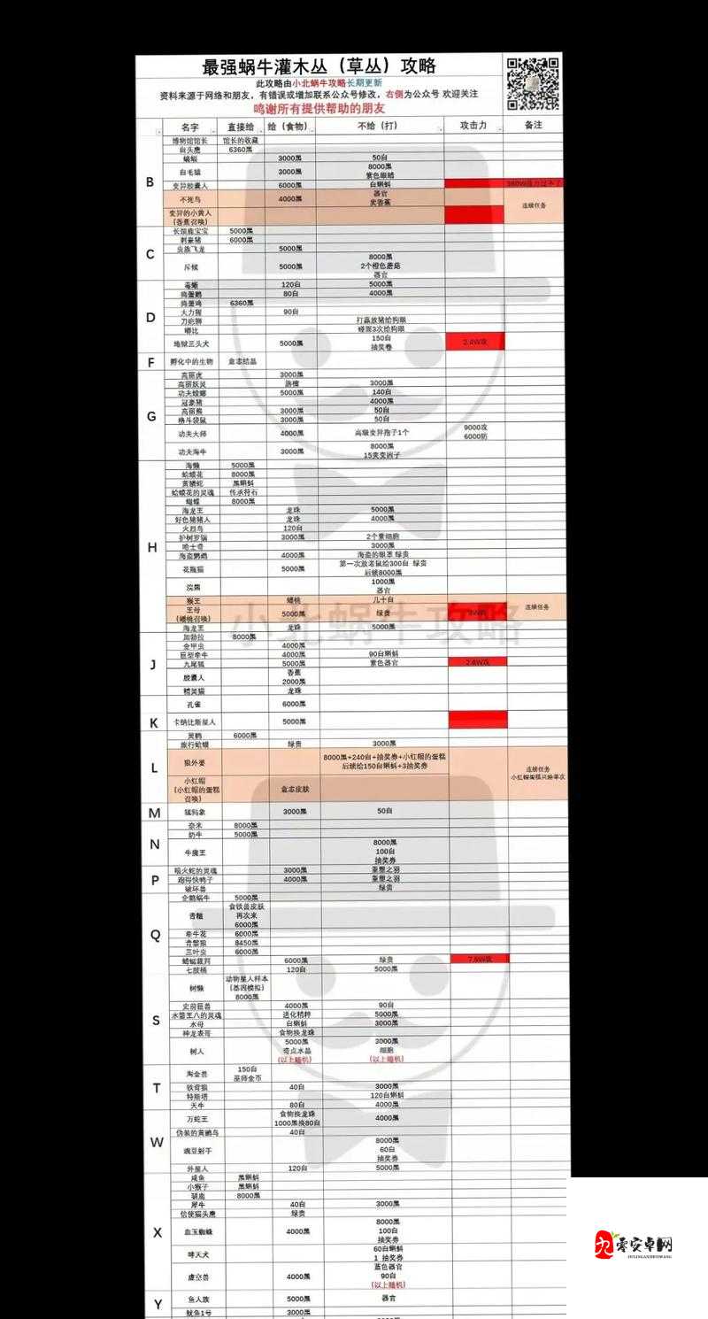 最强蜗牛异界通道开启方法全解析！超详细攻略助你轻松通关