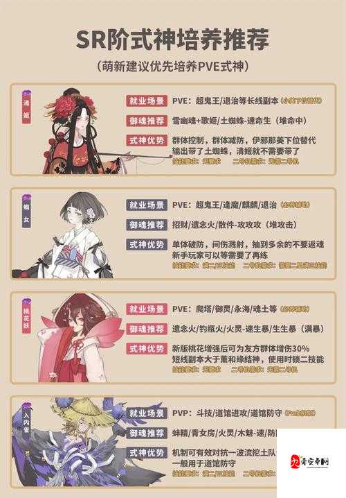 阴阳师妖怪屋式神初始庭院属性解析及培养指南