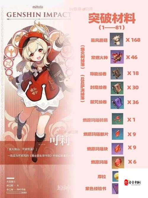 原神可莉圣遗物魔女与渡火对比评测，哪个才是你的最优选择？