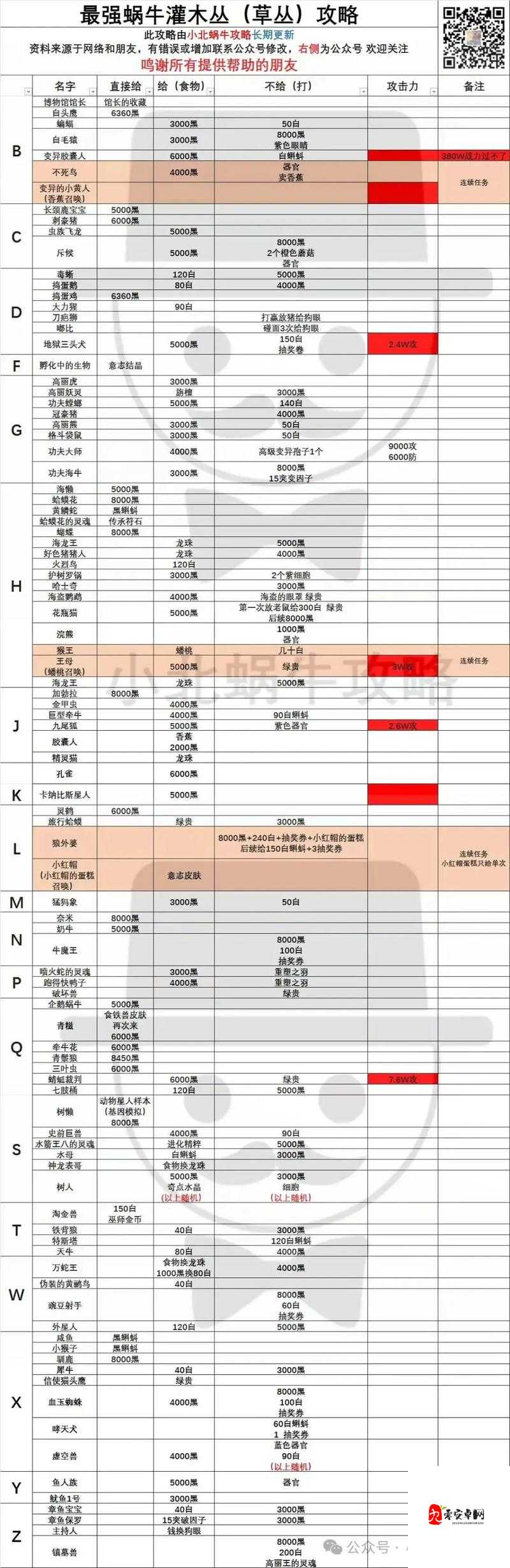 最强蜗牛原力结晶作用解析：如何助力快速升级？