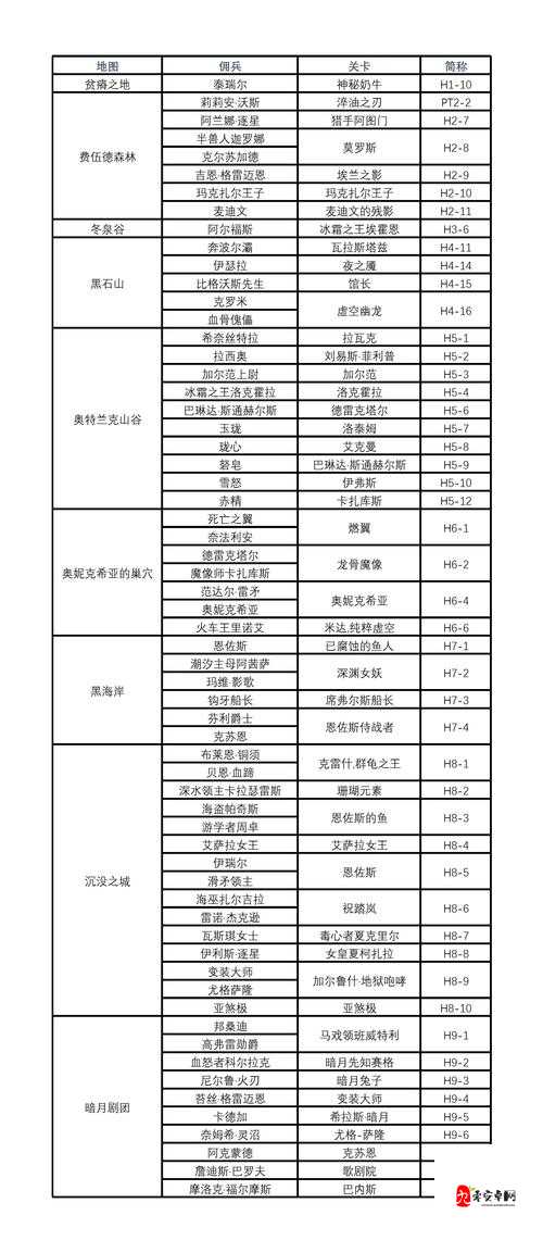 炉石传说佣兵战纪佣兵装备解锁攻略：超详细技巧让你轻松通关！