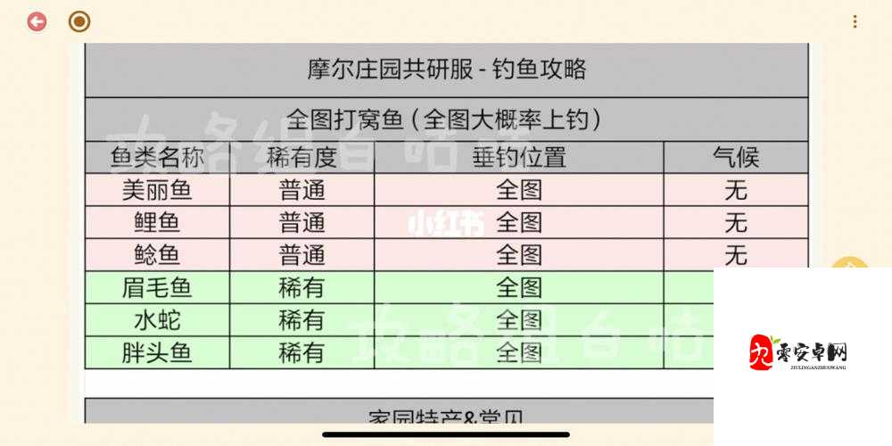 探秘摩尔庄园手游冰川红虾位置，轻松捕捉绝美红虾攻略！