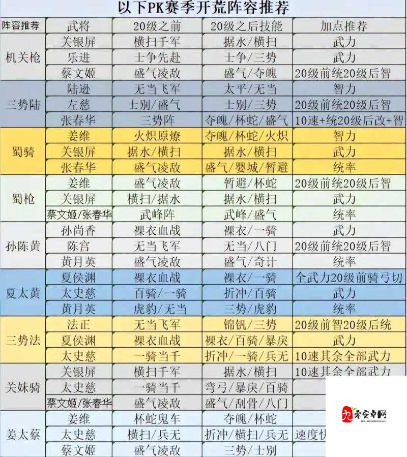 三国志战略版满红大佬碾压全场的秘密！这些隐藏技巧90%玩家都不知道