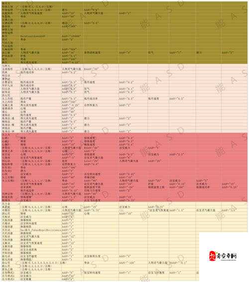 忘仙历练必看攻略！3天速刷技巧让你战力飙升