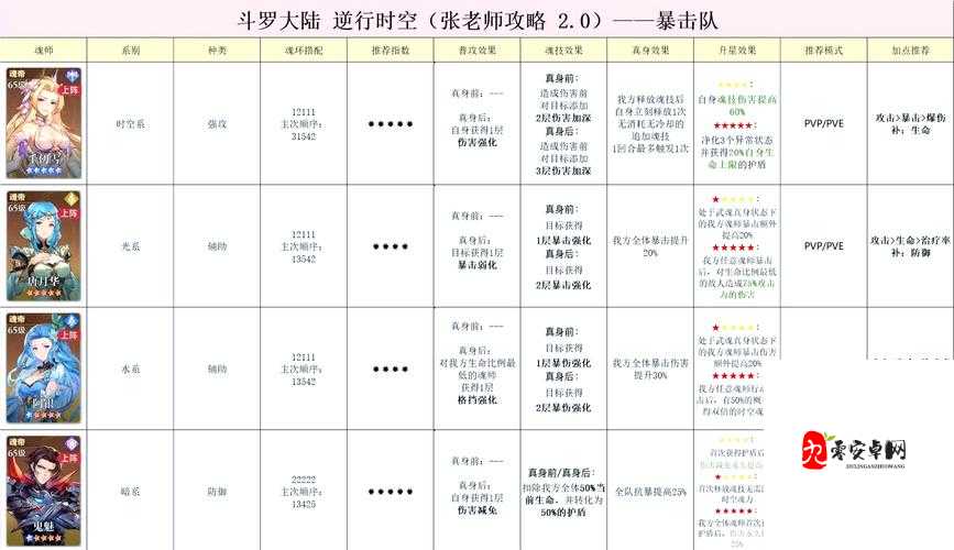 绝美新后宫队攻略！暴击流阵容秒杀全场，零失误搭配技巧速存