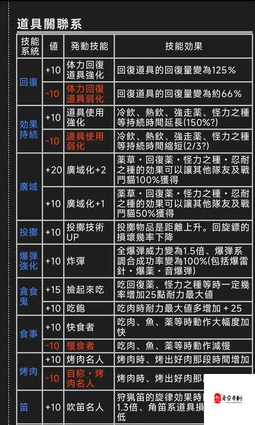 怪物猎人客制强化必看！零失误打造神装保姆级教程