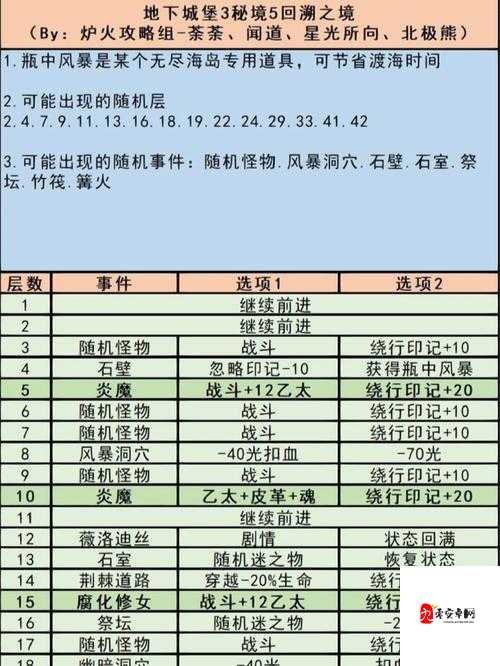 地下城堡3桶中人绝美攻略！超详细玩法让你轻松碾压副本