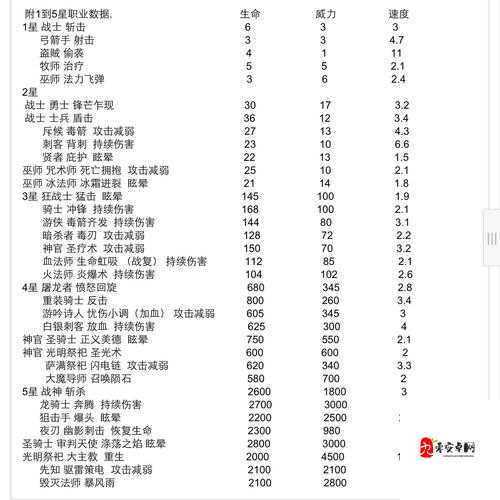 地下城堡2极品对照表大公开！萌新必看的血赚养成攻略